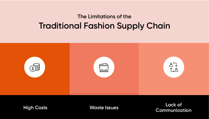 fashion supply chain